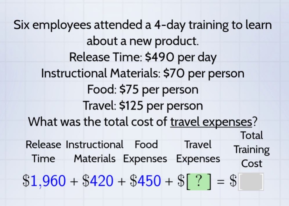 six employees attended a 4 - day training to learn about a new product. release time: $490 per day instructional materials: $70 per person food: $75 per person travel: $125 per person what was the total cost of travel expenses? release time instructional materials food expenses travel expenses total training cost $1,960 + $420 + $450 + $? = $