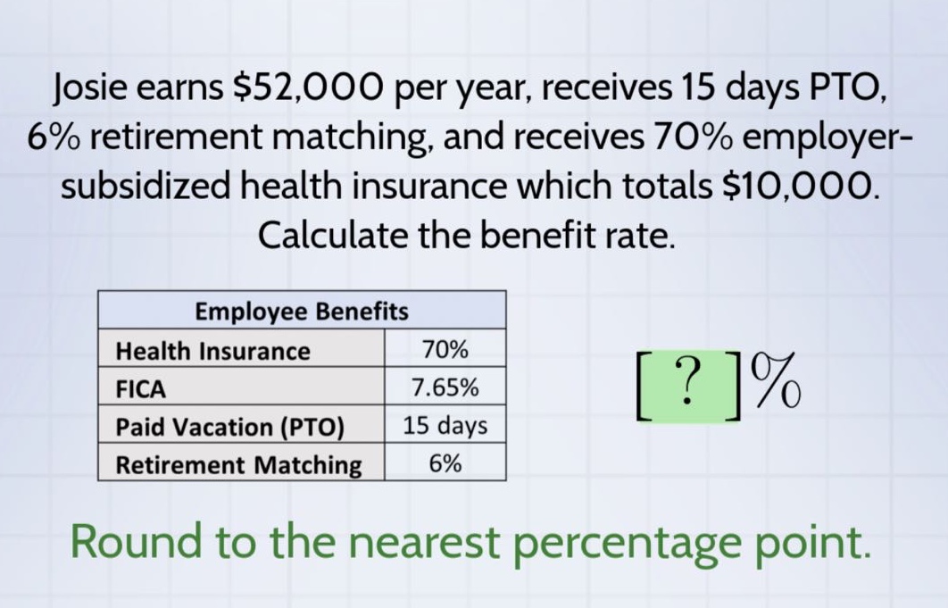 josie earns $52,000 per year, receives 15 days pto, 6% retirement matching, and receives 70% employer - subsidized health insurance which totals $10,000. calculate the benefit rate.\n\nemployee benefits\nhealth insurance 70%\nfica 7.65%\npaid vacation (pto) 15 days\nretirement matching 6%\n\nround to the nearest percentage point.