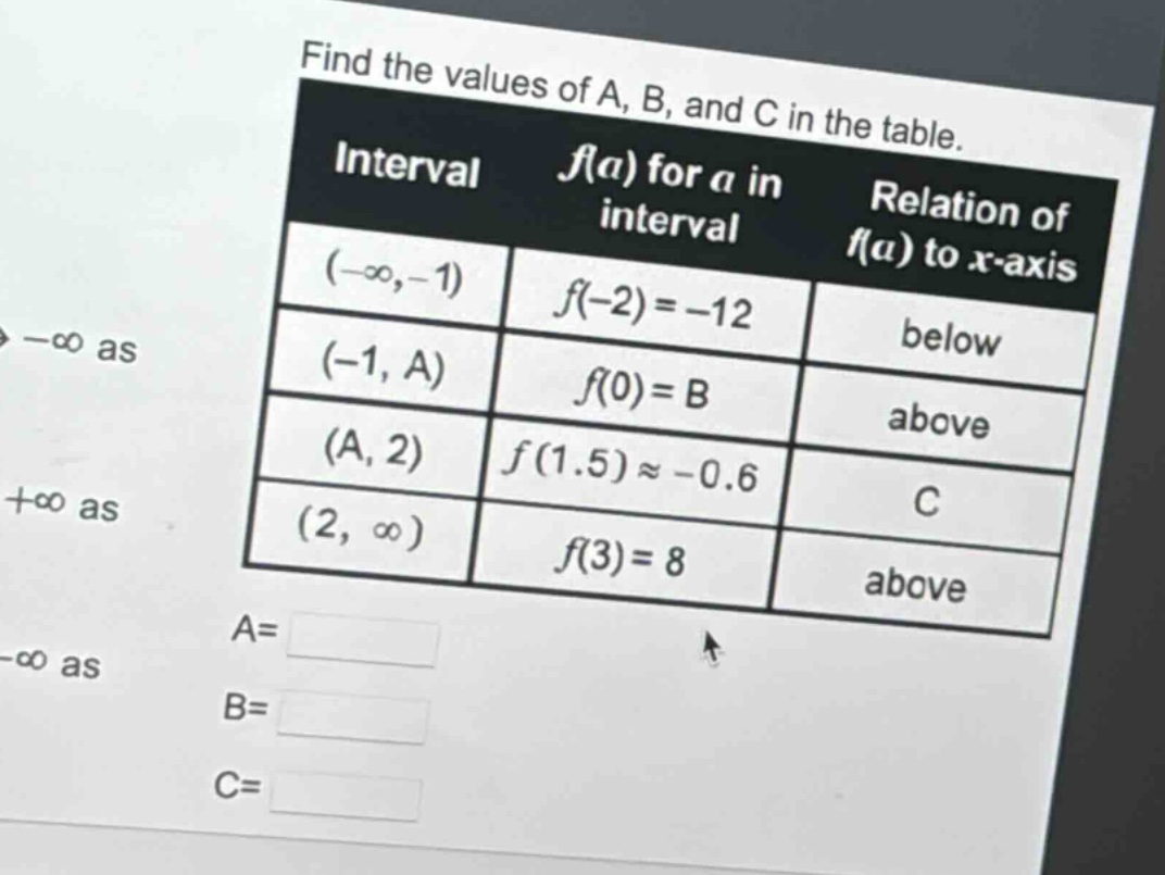 find the values of a, b, and c in the table.\ninterval f(a) for a in interval relation of f(a) to x - axis\n(-∞,-1) f(-2)=-12 below\n(-1, a) f(0)=b above\n(a, 2) f(1.5)≈ - 0.6 c\n(2, ∞) f(3)=8 above\na=\nb=\nc=