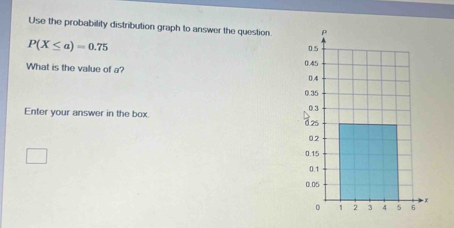 use the probability distribution graph to answer the question. $p(xleq a)=0.75$ what is the value of a? enter your answer in the box.