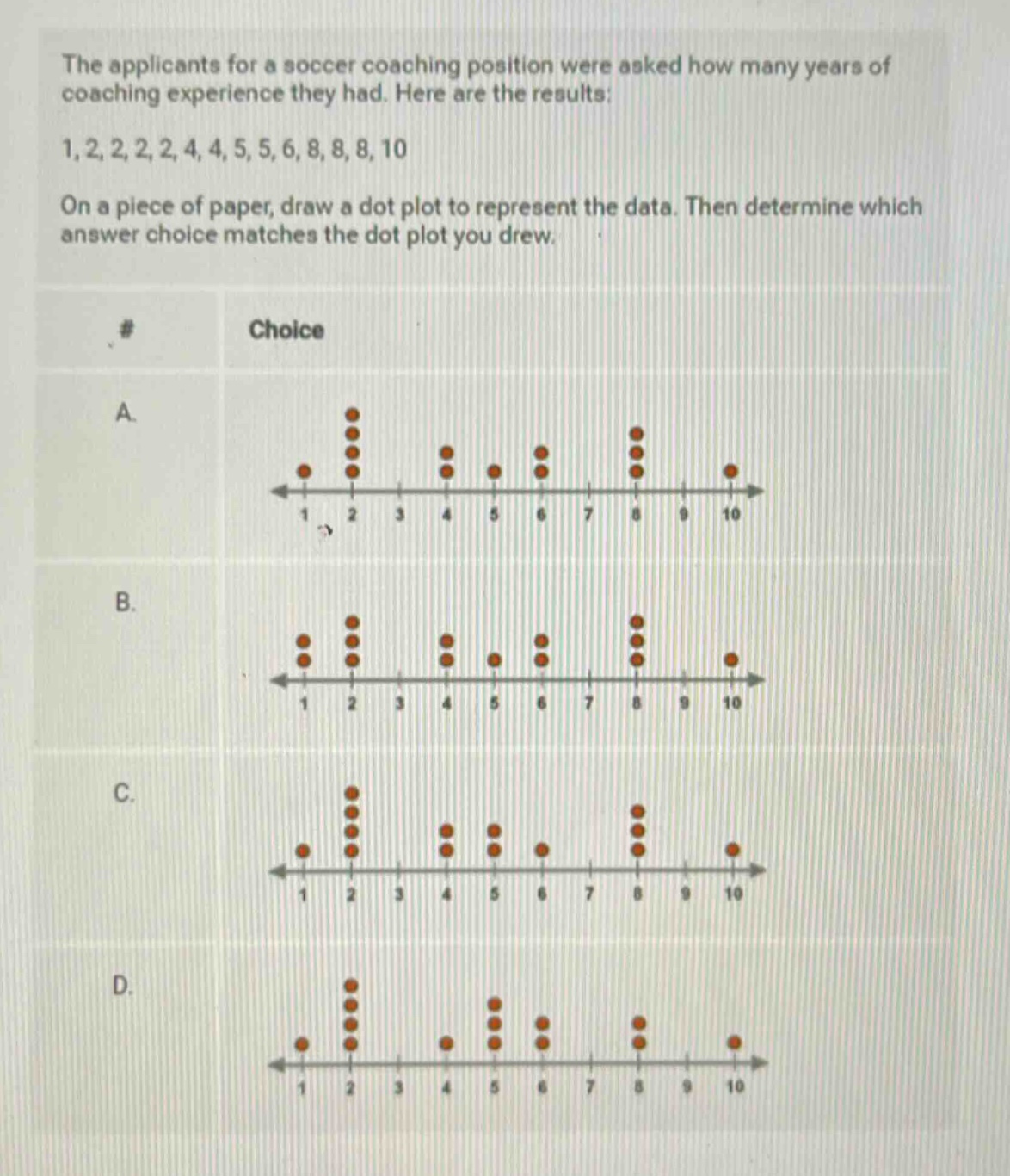 the applicants for a soccer coaching position were asked how many years of coaching experience they had. here are the results: 1,2,2,2,2,4,4,5,5,6,8,8,8,10. on a piece of paper, draw a dot - plot to represent the data. then determine which answer choice matches the dot plot you drew.