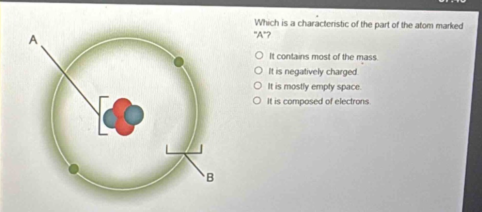 which is a characteristic of the part of the atom marked \a\?\no it contains most of the mass.\no it is negatively charged.\no it is mostly empty space.\no it is composed of electrons.