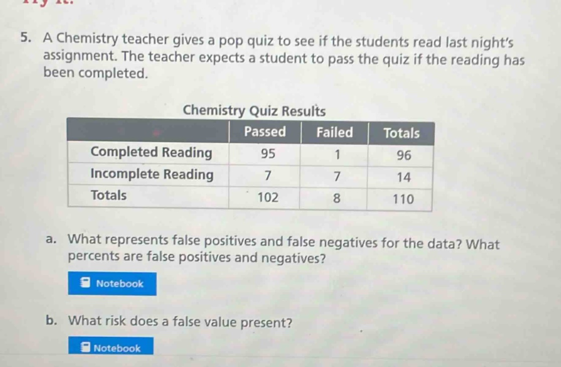 5. a chemistry teacher gives a pop quiz to see if the students read last night’s assignment. the teacher expects a student to pass the quiz if the reading has been completed.\n\nchemistry quiz results\n| | passed | failed | totals |\n|--|--|--|--|\n| completed reading | 95 | 1 | 96 |\n| incomplete reading | 7 | 7 | 14 |\n| totals | 102 | 8 | 110 |\n\na. what represents false positives and false negatives for the data? what percents are false positives and negatives?\nb. what risk does a false value present?