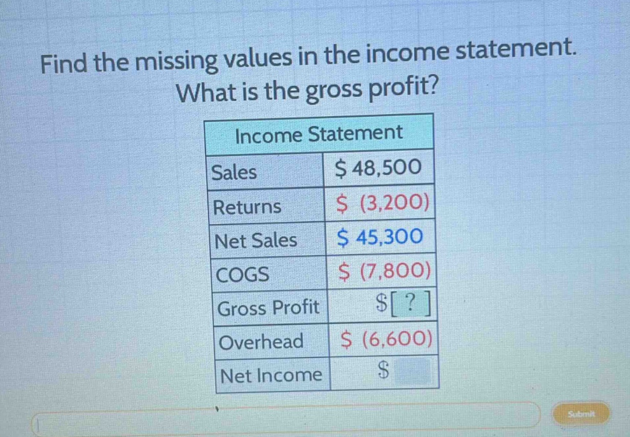 find the missing values in the income statement. what is the gross profit? income statement sales $48,500 returns $ (3,200) net sales $45,300 cogs $ (7,800) gross profit $? overhead $ (6,600) net income $