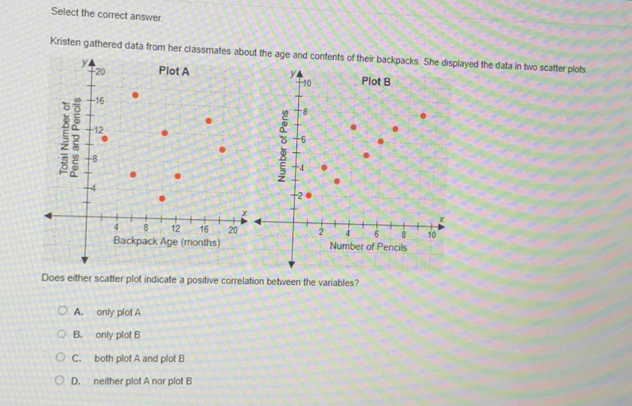 select the correct answer. kristen gathered data from her classmates about the age and contents of their backpacks. she displayed the data in two scatter plots. does either scatter plot indicate a positive correlation between the variables? a. only plot a b. only plot b c. both plot a and plot b d. neither plot a nor plot b