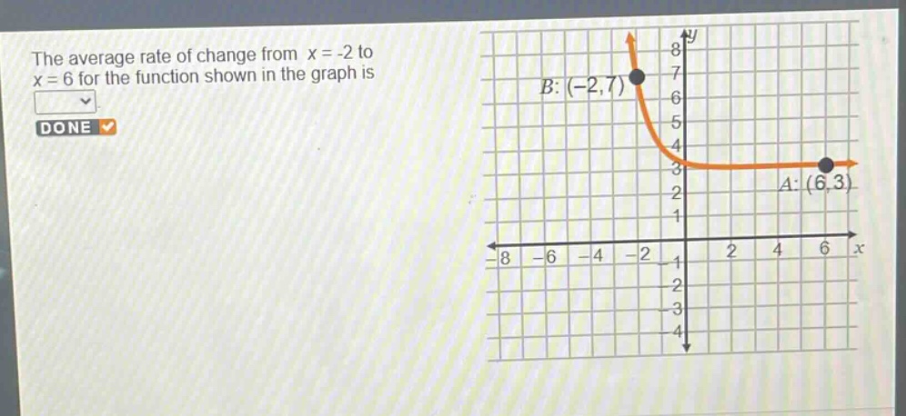 the average rate of change from x = -2 to x = 6 for the function shown in the graph is