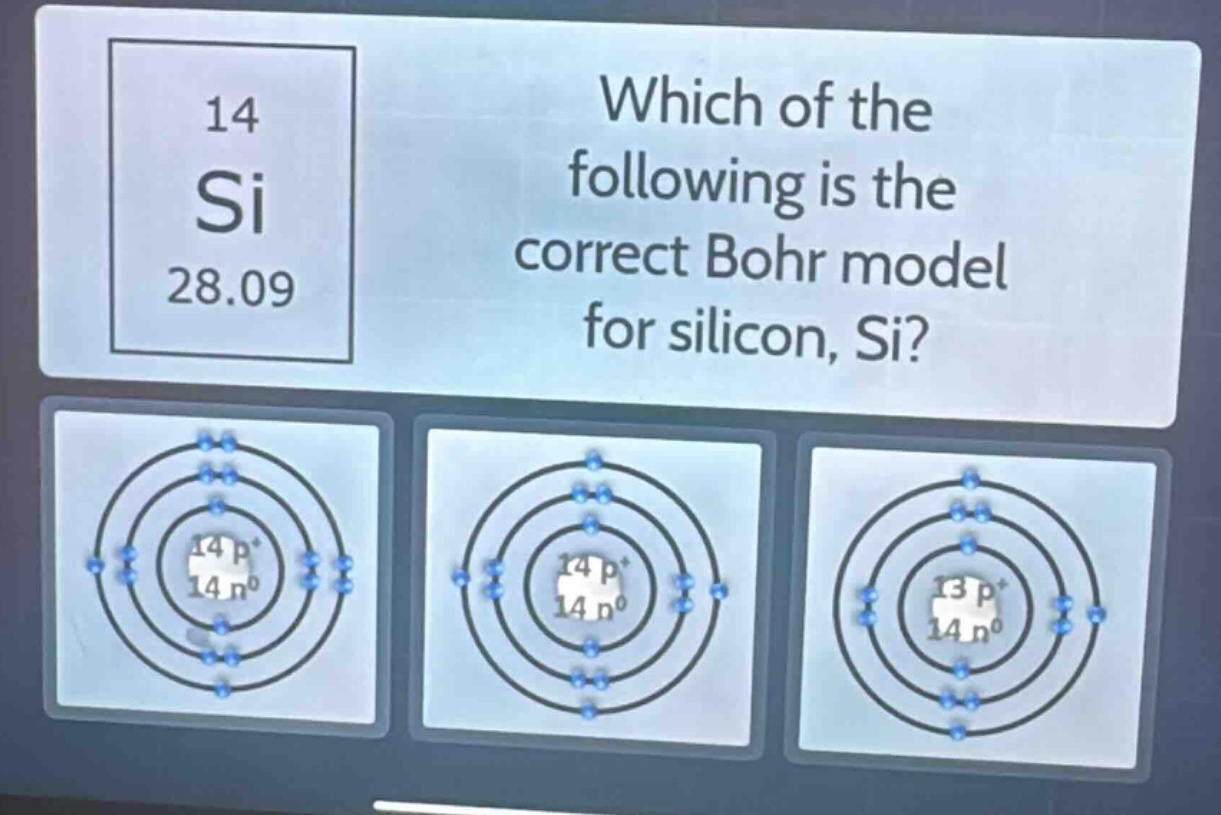 which of the following is the correct bohr model for silicon, si? 14 si 28.09