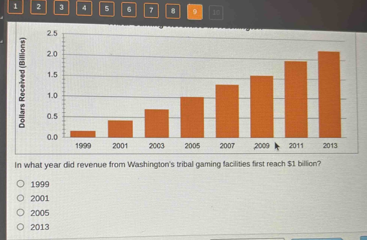 in what year did revenue from washingtons tribal gaming facilities first reach $1 billion?\n1999\n2001\n2005\n2013