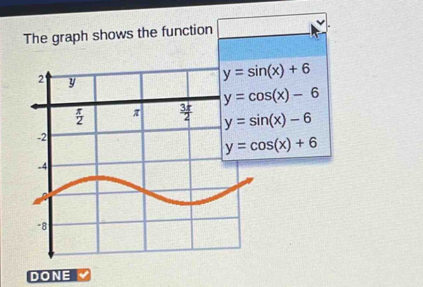 the graph shows the function\ny = sin(x) + 6\ny = cos(x) - 6\ny = sin(x) - 6\ny = cos(x) + 6
