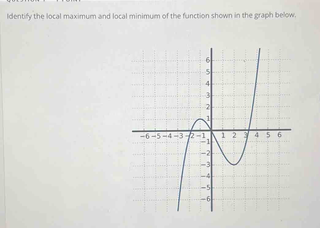 identify the local maximum and local minimum of the function shown in the graph below.