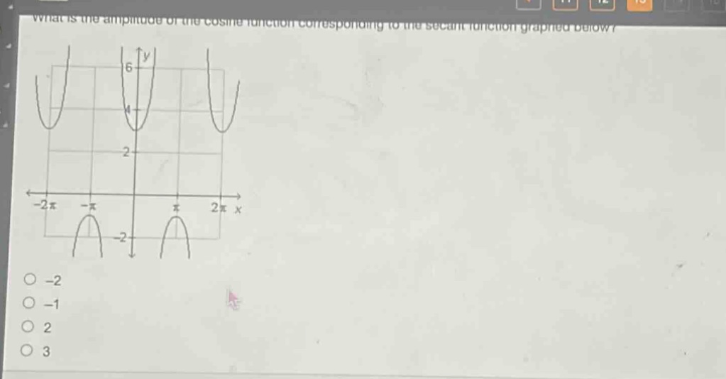 what is the amplitude of the cosine function corresponding to the secant function graphed below?\n-2\n-1\n2\n3