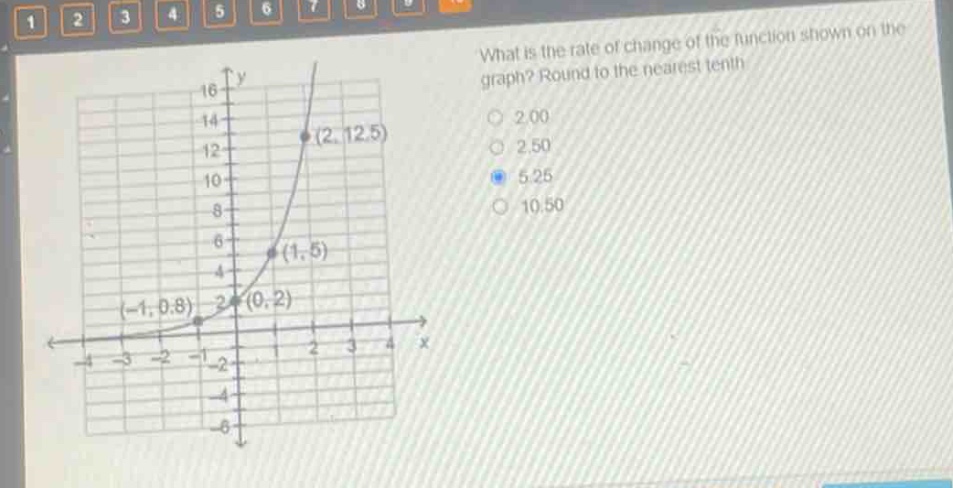 what is the rate of change of the function shown on the graph? round to the nearest tenth\n(2, 12.5)\n(1, 5)\n(-1, 0.8)\n(0, 2)\n2.00\n2.50\n5.25\n10.50