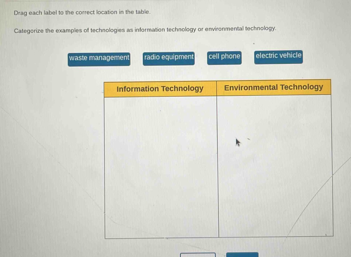 drag each label to the correct location in the table. categorize the examples of technologies as information technology or environmental technology. waste management radio equipment cell phone electric vehicle information technology environmental technology
