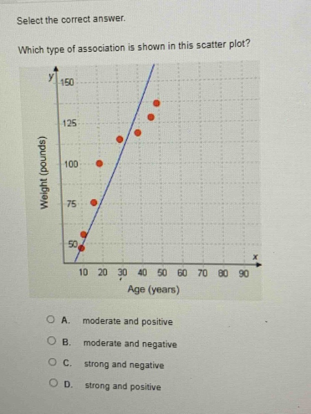 select the correct answer. which type of association is shown in this scatter plot? a. moderate and positive b. moderate and negative c. strong and negative d. strong and positive