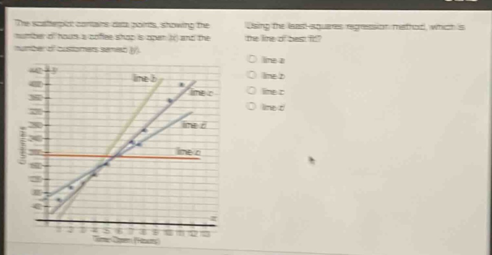 the scatter - plot contains data points, showing the number of hours a coffee shop is open (x) and the number of customers served (y). using the least - squares regression method, which is the line of best fit? line a line b line c line d