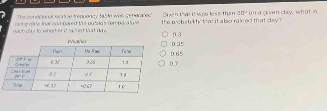 the conditional relative frequency table was generated using data that compared the outside temperature each day to whether it rained that day. given that it was less than 80° on a given day, what is the probability that it also rained that day? weather rain no rain total 80°f or greater 0.35 0.65 1.0 less than 80°f 0.3 0.7 1.0 total ~0.33 ~0.67 1.0