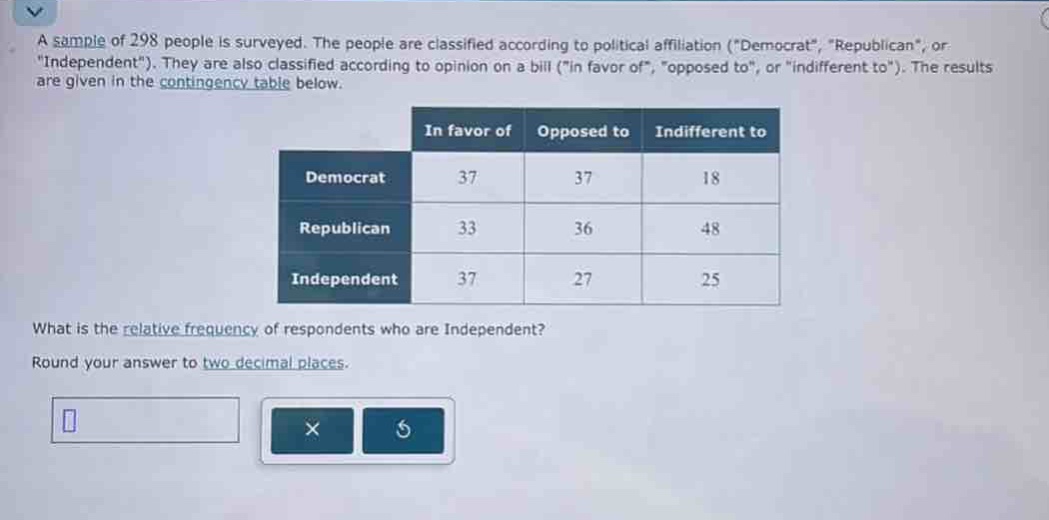 a sample of 298 people is surveyed. the people are classified according to political affiliation (\democrat\, \republican\, or \independent\). they are also classified according to opinion on a bill (\in favor of\, \opposed to\, or \indifferent to\). the results are given in the contingency table below.\n| |in favor of|opposed to|indifferent to|\n|--|--|--|--|\n|democrat|37|37|18|\n|republican|33|36|48|\n|independent|37|27|25|\nwhat is the relative frequency of respondents who are independent?\nround your answer to two decimal places.