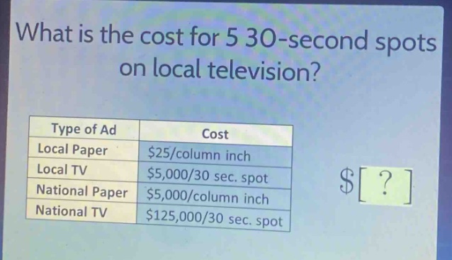 what is the cost for 5 30 - second spots on local television?\ntype of ad\tcost\nlocal paper\t$25/column inch\nlocal tv\t$5,000/30 sec. spot\nnational paper\t$5,000/column inch\nnational tv\t$125,000/30 sec. spot