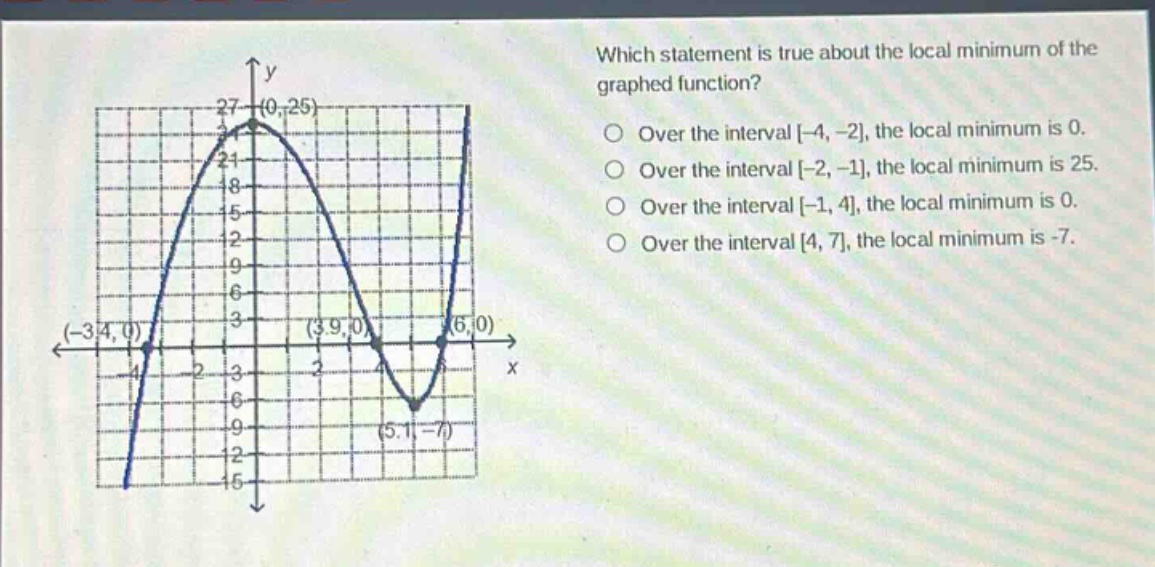 which statement is true about the local minimum of the graphed function?\nover the interval -4, -2, the local minimum is 0.\nover the interval -2, -1, the local minimum is 25.\nover the interval -1, 4, the local minimum is 0.\nover the interval 4, 7, the local minimum is -7.