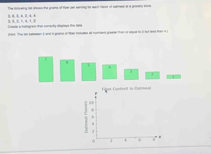the following list shows the grams of fiber per serving for each flavor of oatmeal at a grocery store. 3, 6, 3, 4, 2, 4, 4 3, 5, 2, 1, 4, 1, 2 create a histogram that correctly displays the data. (hint: the bin between 2 and 4 grams of fiber includes all numbers greater than or equal to 2 but less than 4.)