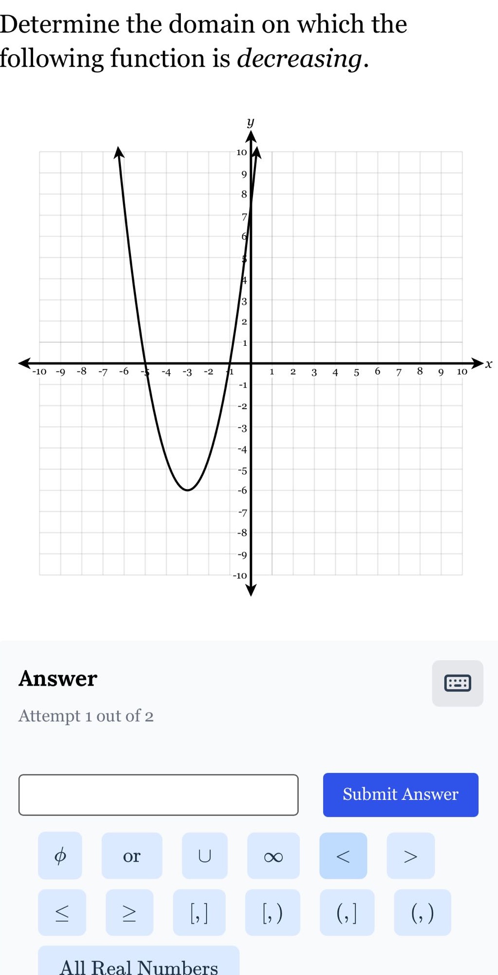 determine the domain on which the following function is decreasing.\nanswer\nattempt 1 out of 2\nall real numbers