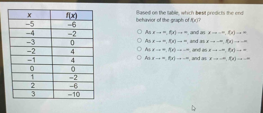 based on the table, which best predicts the end behavior of the graph of f(x)?\nas x → ∞, f(x) → ∞, and as x → -∞, f(x) → ∞.\nas x → ∞, f(x) → ∞, and as x → -∞, f(x) → -∞.\nas x → ∞, f(x) → -∞, and as x → -∞, f(x) → ∞.\nas x → ∞, f(x) → -∞, and as x → -∞, f(x) → -∞.\n\nx f(x)\n-5 -6\n-4 -2\n-3 0\n-2 4\n-1 4\n0 0\n1 -2\n2 -6\n3 -10