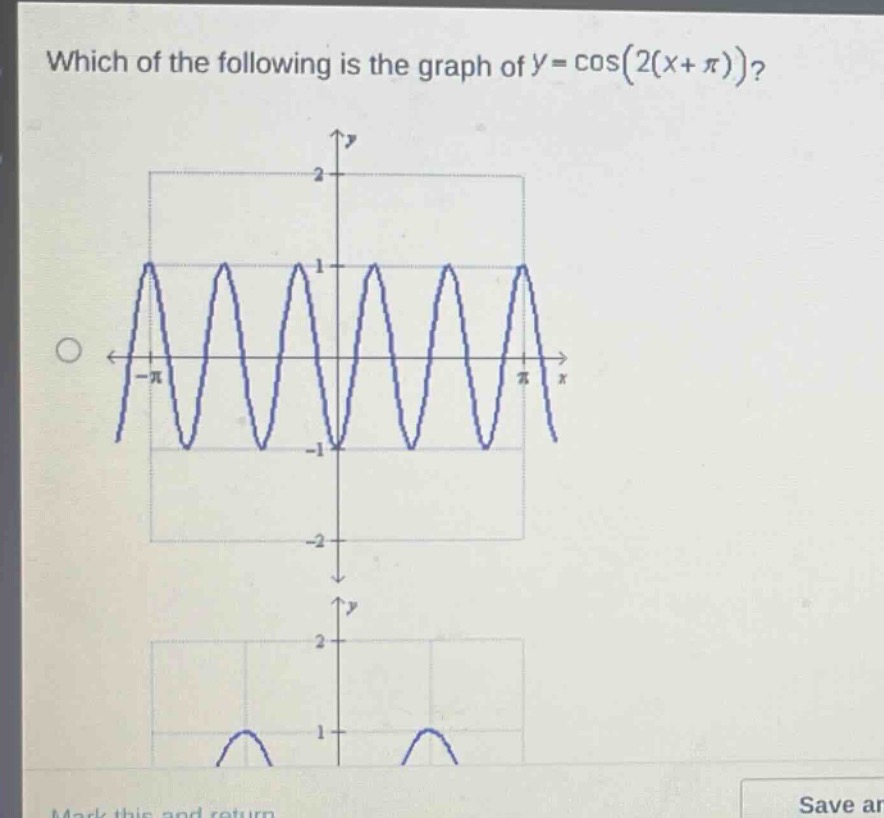 which of the following is the graph of $y = \\cos(2(x + \\pi))$?