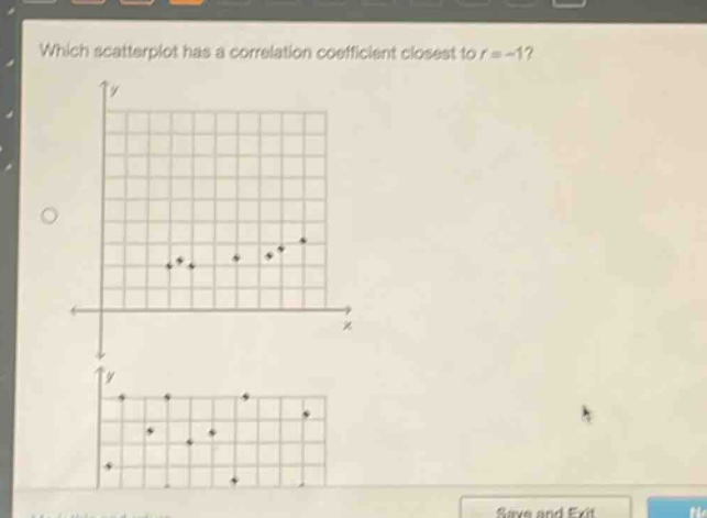 which scatterplot has a correlation coefficient closest to r = -1?