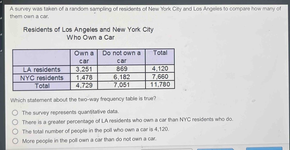 a survey was taken of a random sampling of residents of new york city and los angeles to compare how many of them own a car.\nresidents of los angeles and new york city who own a car\n| |own a car|do not own a car|total|\n|--|--|--|--|\n|la residents|3,251|869|4,120|\n|nyc residents|1,478|6,182|7,660|\n|total|4,729|7,051|11,780|\nwhich statement about the two - way frequency table is true?\nthe survey represents quantitative data.\nthere is a greater percentage of la residents who own a car than nyc residents who do.\nthe total number of people in the poll who own a car is 4,120.\nmore people in the poll own a car than do not own a car.