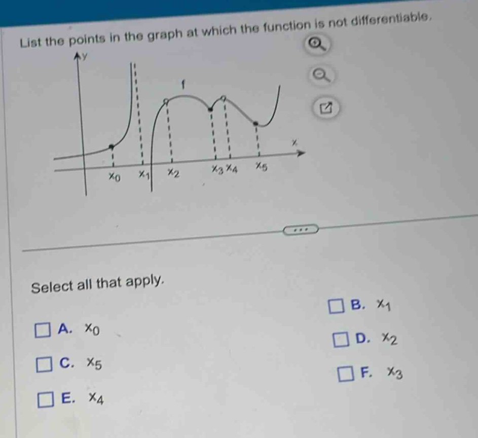 list the points in the graph at which the function is not differentiable. select all that apply. a. $x_0$ b. $x_1$ c. $x_5$ d. $x_2$ e. $x_4$ f. $x_3$