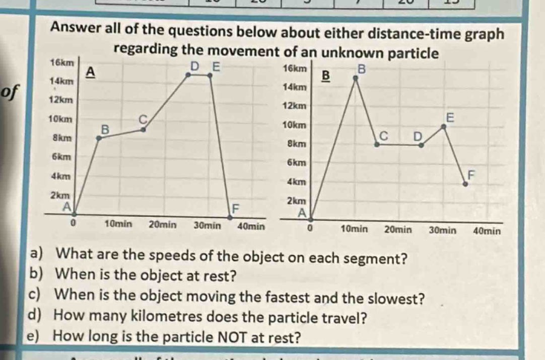 answer all of the questions below about either distance - time graph regarding the movement of an unknown particle\n\na) what are the speeds of the object on each segment?\nb) when is the object at rest?\nc) when is the object moving the fastest and the slowest?\nd) how many kilometres does the particle travel?\ne) how long is the particle not at rest?