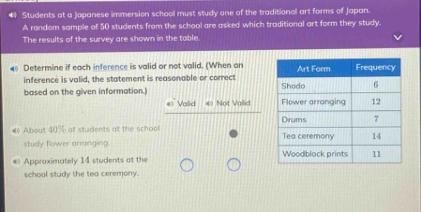 students at a japanese immersion school must study one of the traditional art forms of japan. a random sample of 50 students from the school are asked which traditional art form they study. the results of the survey are shown in the table. determine if each inference is valid or not valid. (when an inference is valid, the statement is reasonable or correct based on the given information.) about 40% of students at the school study flower arranging. approximately 14 students at the school study the tea ceremony. art form frequency shodo 6 flower arranging 12 drums 7 tea ceremony 14 woodblock prints 11
