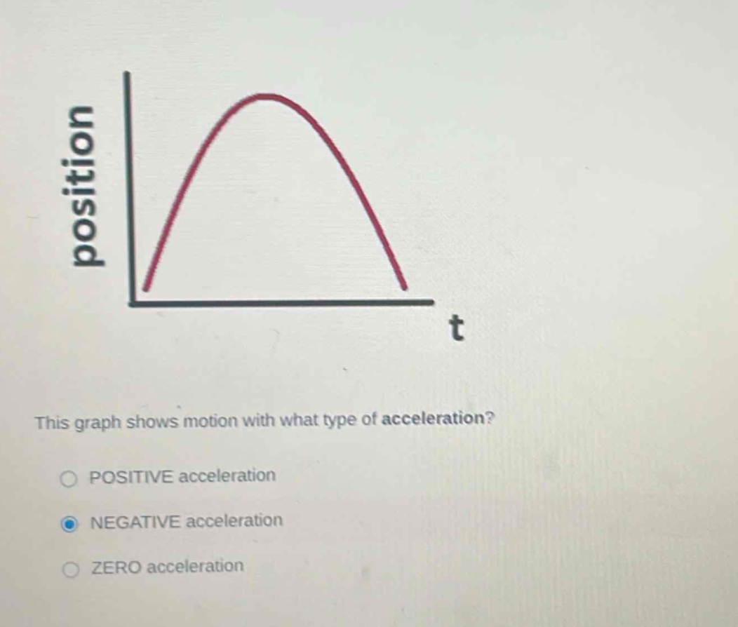 this graph shows motion with what type of acceleration?\npositive acceleration\nnegative acceleration\nzero acceleration