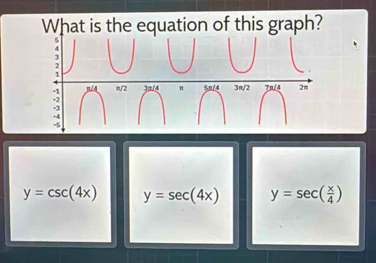 what is the equation of this graph?\ny = csc(4x)\ny = sec(4x)\ny = sec(\\frac{x}{4})