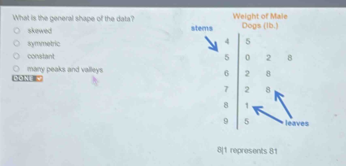 what is the general shape of the data?\n skewed\n symmetric\n constant\n many peaks and valleys\ndone\nweight of male dogs (lb.)\n8|1 represents 81