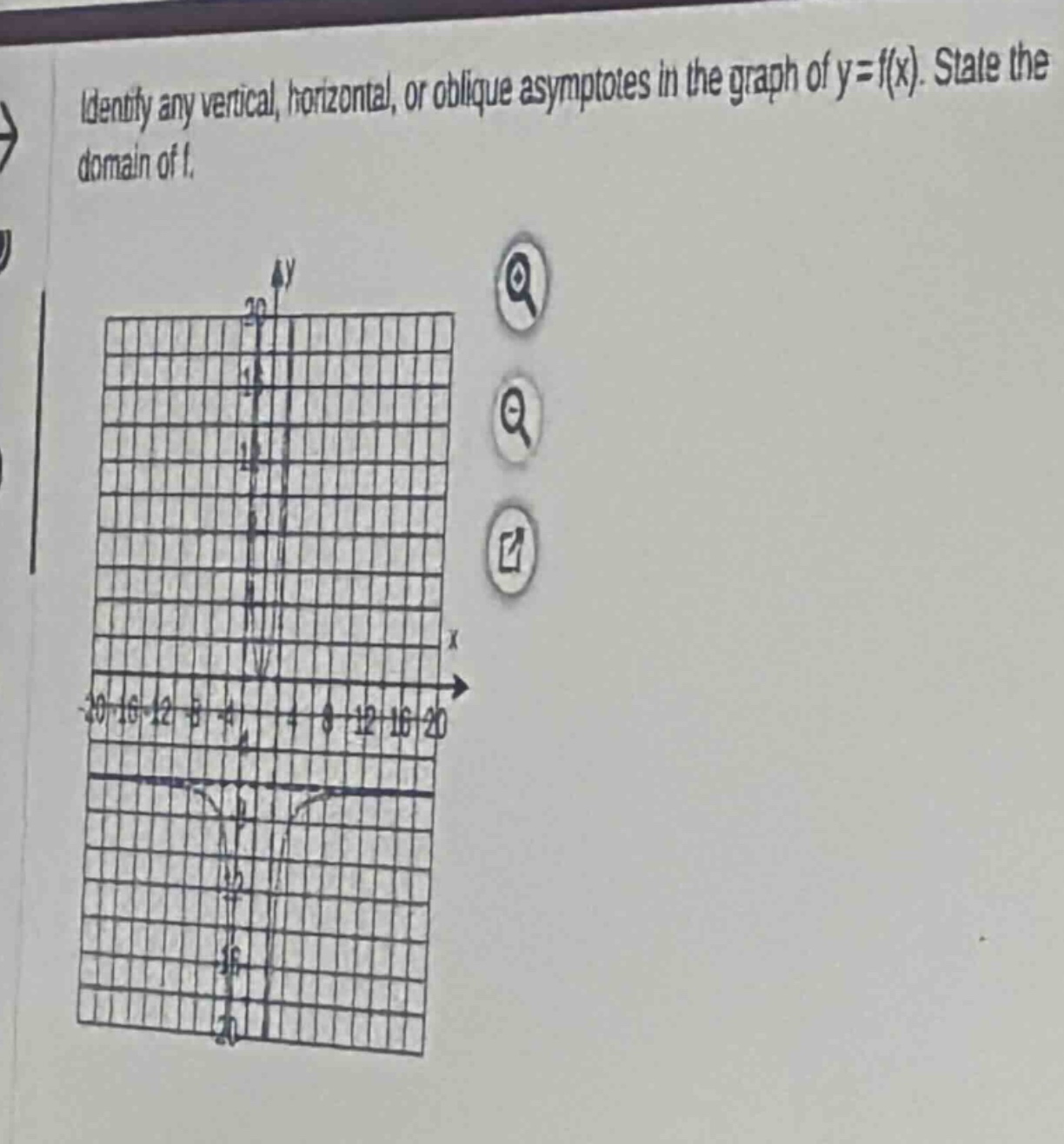 identify any vertical, horizontal, or oblique asymptotes in the graph of y = f(x). state the domain of f.