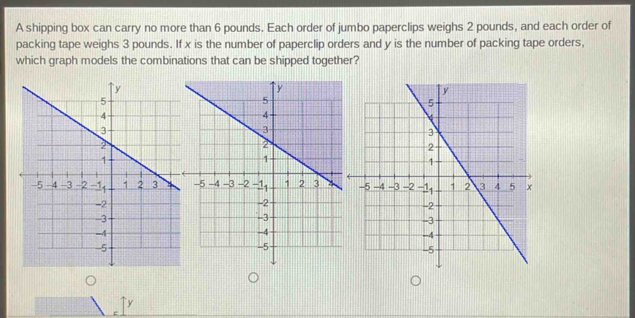 a shipping box can carry no more than 6 pounds. each order of jumbo paperclips weighs 2 pounds, and each order of packing tape weighs 3 pounds. if x is the number of paperclip orders and y is the number of packing tape orders, which graph models the combinations that can be shipped together?