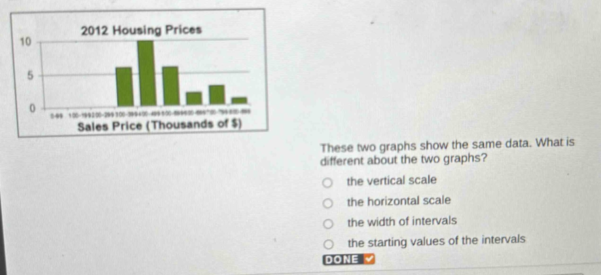 these two graphs show the same data. what is different about the two graphs? the vertical scale the horizontal scale the width of intervals the starting values of the intervals done