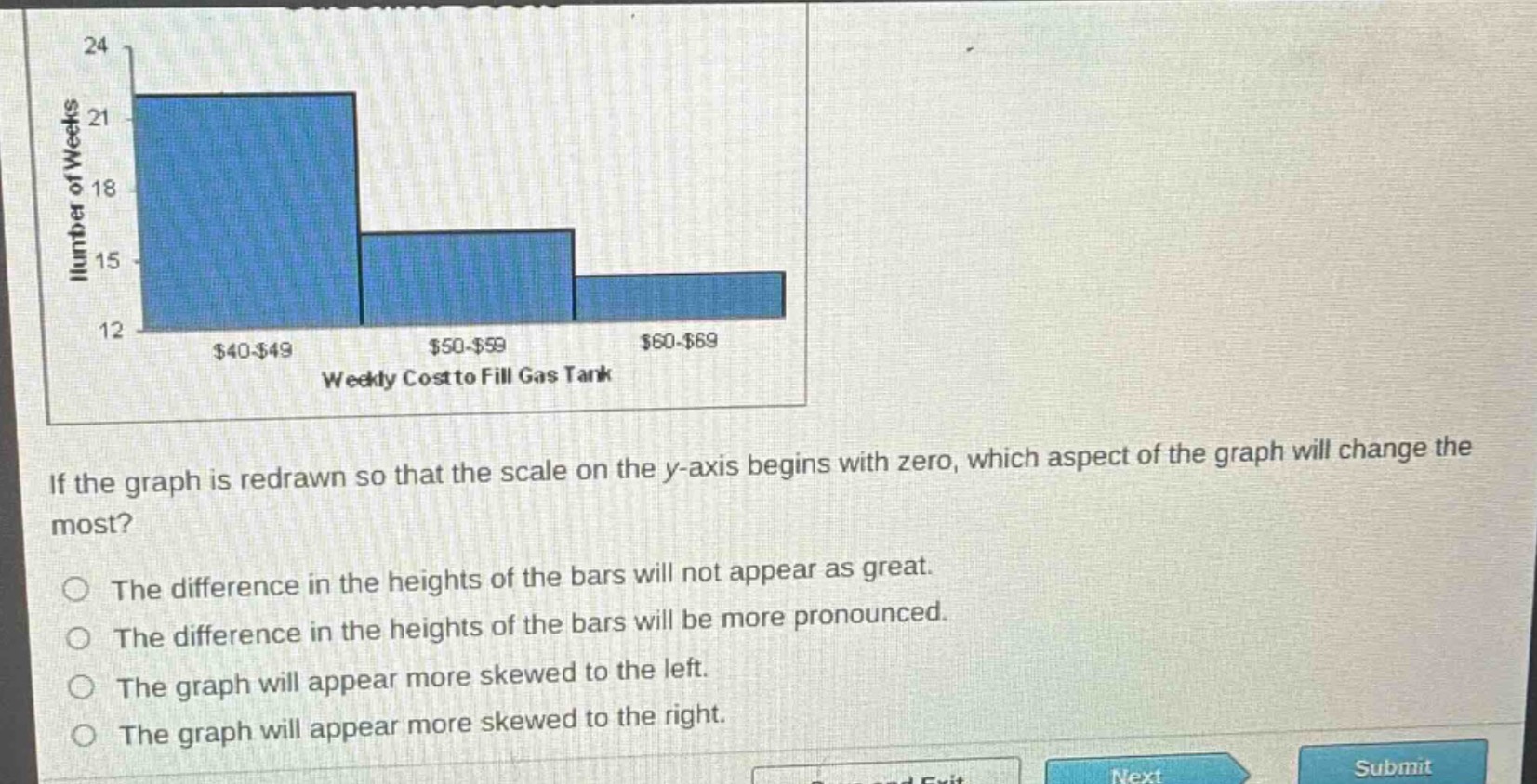if the graph is redrawn so that the scale on the y - axis begins with zero, which aspect of the graph will change the most?\nthe difference in the heights of the bars will not appear as great.\nthe difference in the heights of the bars will be more pronounced.\nthe graph will appear more skewed to the left.\nthe graph will appear more skewed to the right.