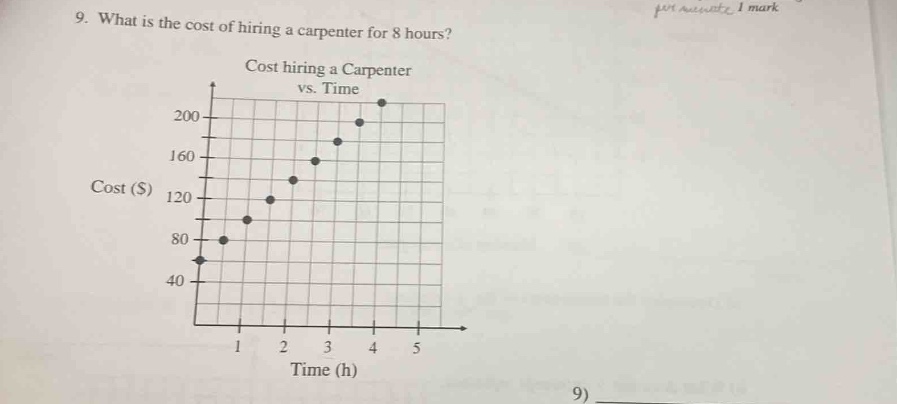 9. what is the cost of hiring a carpenter for 8 hours? cost hiring a carpenter vs. time