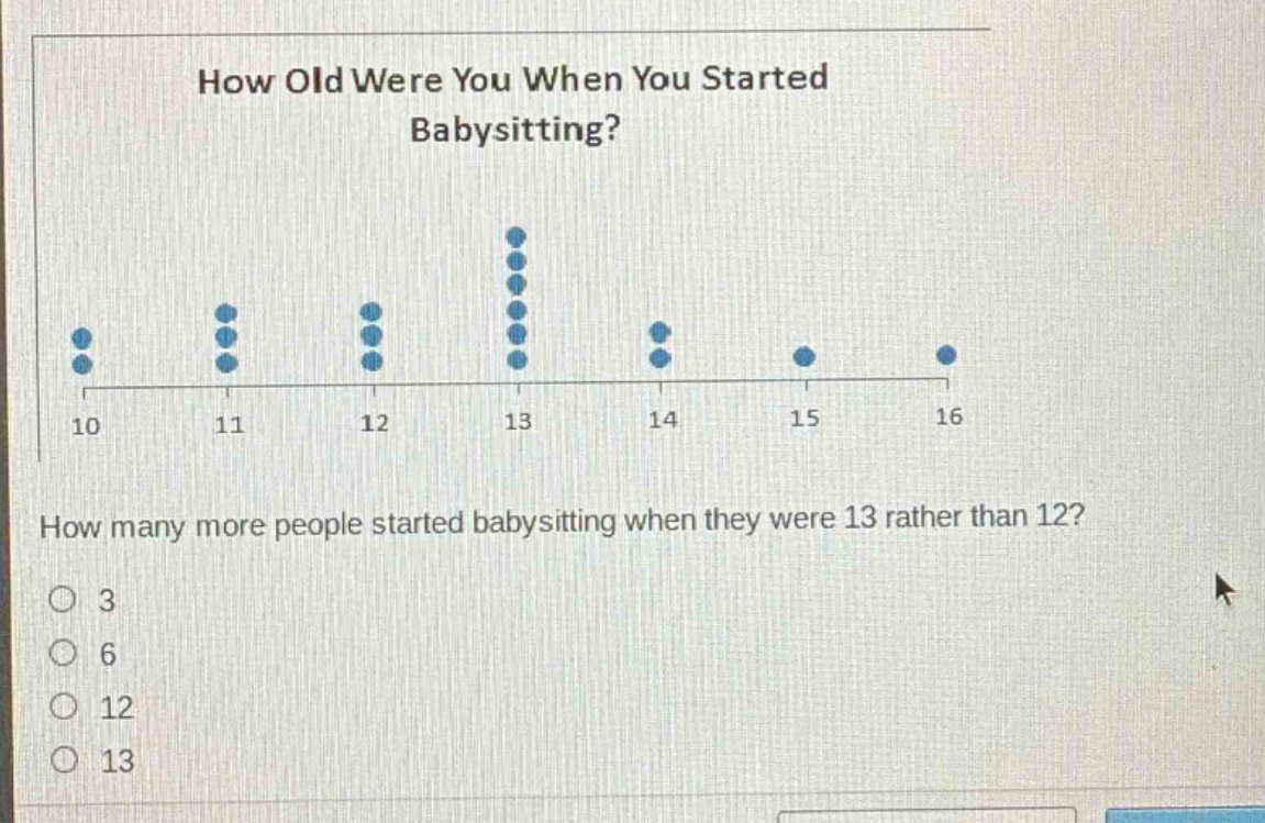 how old were you when you started babysitting? how many more people started babysitting when they were 13 rather than 12? 3 6 12 13