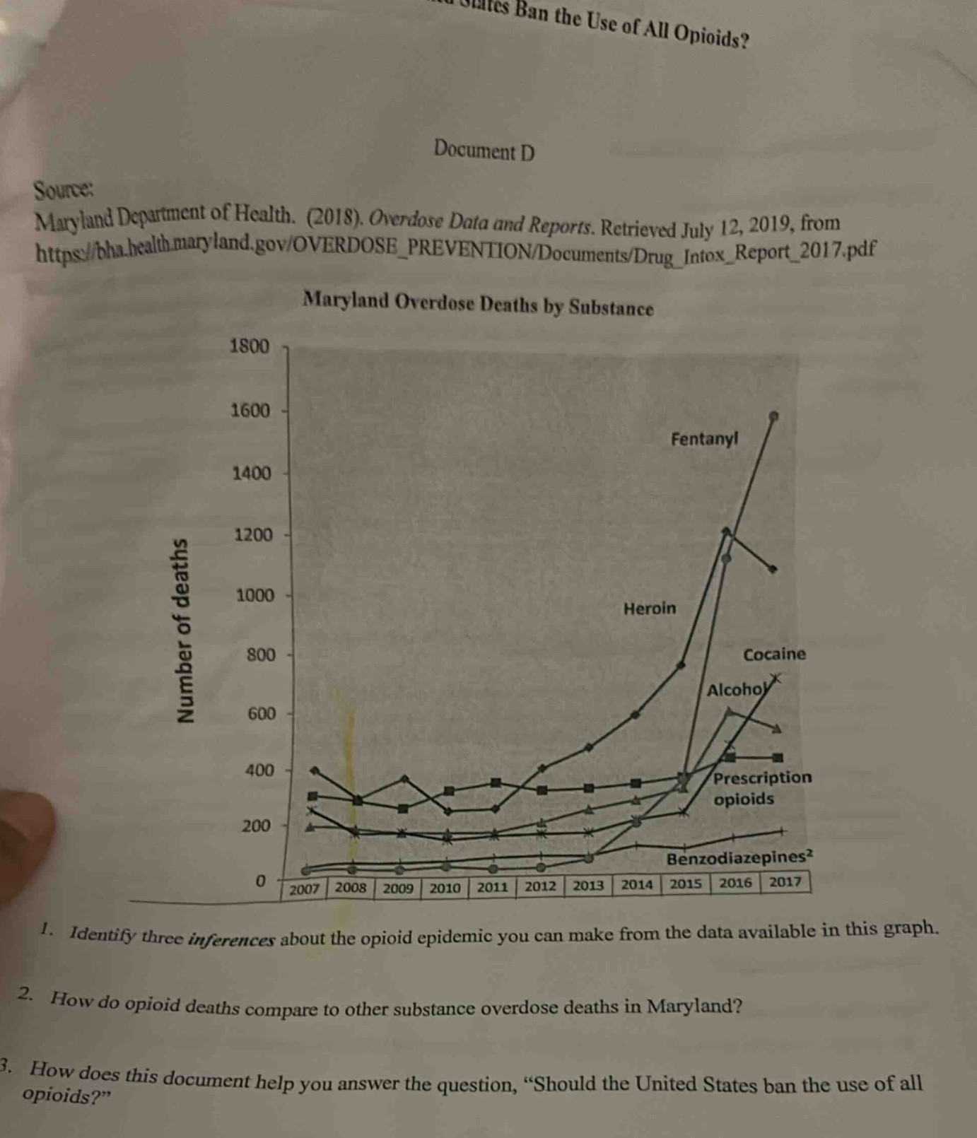 source: maryland department of health. (2018). overdose data and reports. retrieved july 12, 2019, from https://bha.health.maryland.gov/overdose_prevention/documents/drug_intox_report_2017.pdf maryland overdose deaths by substance 1. identify three inferences about the opioid epidemic you can make from the data available in this graph. 2. how do opioid deaths compare to other substance overdose deaths in maryland? 3. how does this document help you answer the question, “should the united states ban the use of all opioids?”