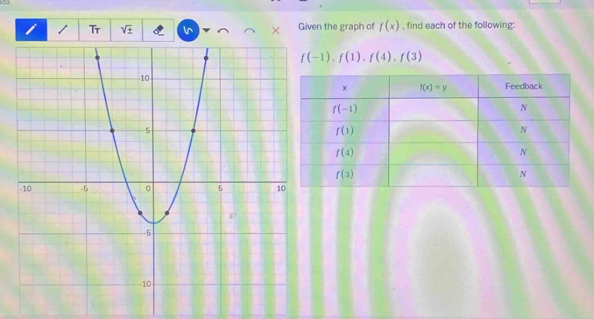 given the graph of f(x), find each of the following: f(-1), f(1), f(4), f(3)