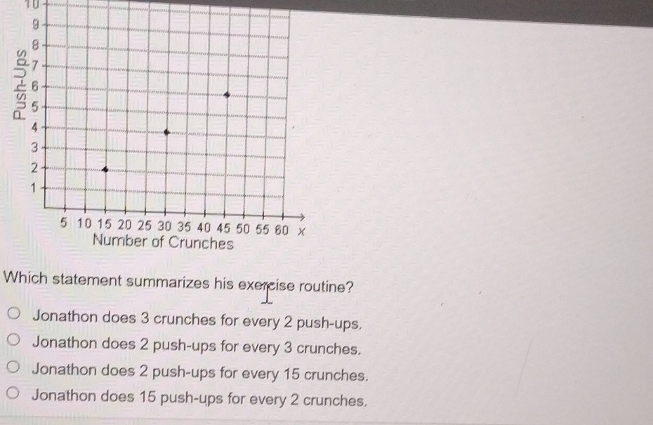 which statement summarizes his exercise routine?\no jonathon does 3 crunches for every 2 push - ups.\no jonathon does 2 push - ups for every 3 crunches.\no jonathon does 2 push - ups for every 15 crunches.\no jonathon does 15 push - ups for every 2 crunches.