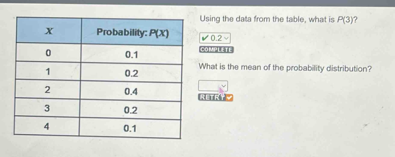 using the data from the table, what is p(3)? what is the mean of the probability distribution?\n| x | probability: p(x) |\n|----|----| \n| 0 | 0.1 |\n| 1 | 0.2 |\n| 2 | 0.4 |\n| 3 | 0.2 |\n| 4 | 0.1 |