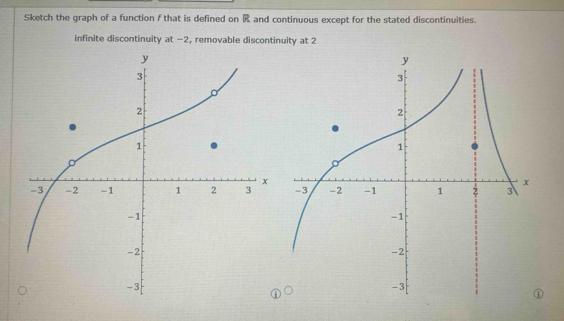sketch the graph of a function f that is defined on ℝ and continuous except for the stated discontinuities. infinite discontinuity at -2, removable discontinuity at 2