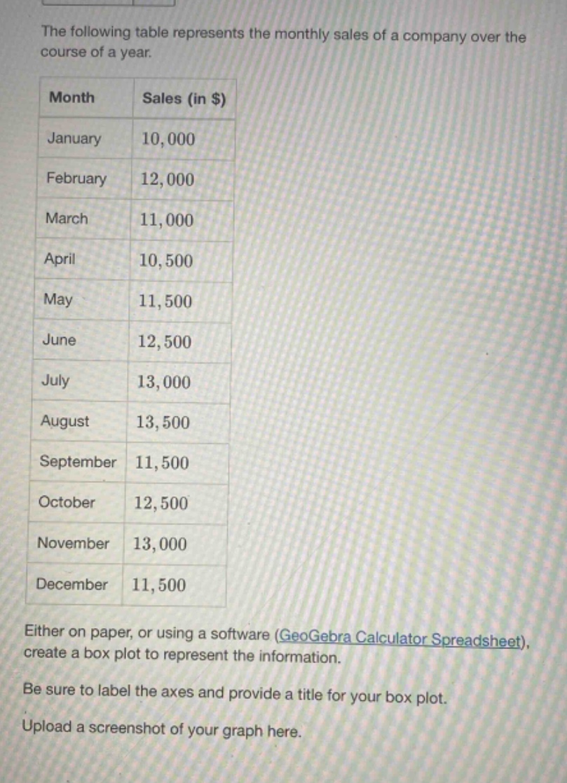 the following table represents the monthly sales of a company over the course of a year.\n| month | sales (in $) |\n| january | 10,000 |\n| february | 12,000 |\n| march | 11,000 |\n| april | 10,500 |\n| may | 11,500 |\n| june | 12,500 |\n| july | 13,000 |\n| august | 13,500 |\n| september | 11,500 |\n| october | 12,500 |\n| november | 13,000 |\n| december | 11,500 |\neither on paper, or using a software (geogebra calculator spreadsheet), create a box plot to represent the information.\nbe sure to label the axes and provide a title for your box plot.\nupload a screenshot of your graph here.