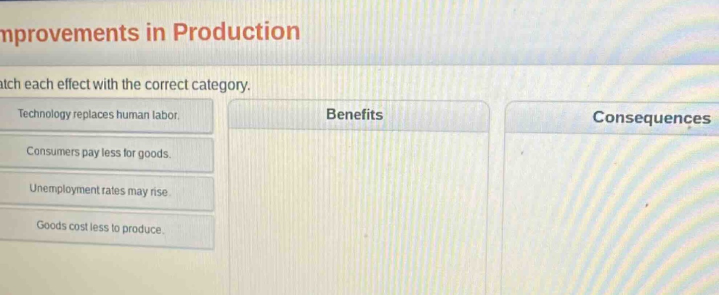 improvements in production\nmatch each effect with the correct category.\ntechnology replaces human labor.\nconsumers pay less for goods.\nunemployment rates may rise.\ngoods cost less to produce.\nbenefits\nconsequences