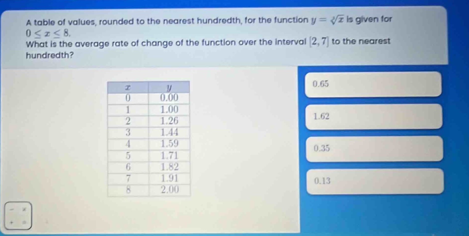 a table of values, rounded to the nearest hundredth, for the function $y = sqrt3{x}$ is given for $0leq xleq8$. what is the average rate of change of the function over the interval $2,7$ to the nearest hundredth?\n|$x$|$y$|\n|----|----|\n|0|0.00|\n|1|1.00|\n|2|1.26|\n|3|1.44|\n|4|1.59|\n|5|1.71|\n|6|1.82|\n|7|1.91|\n|8|2.00|\n0.65\n1.62\n0.35\n0.13