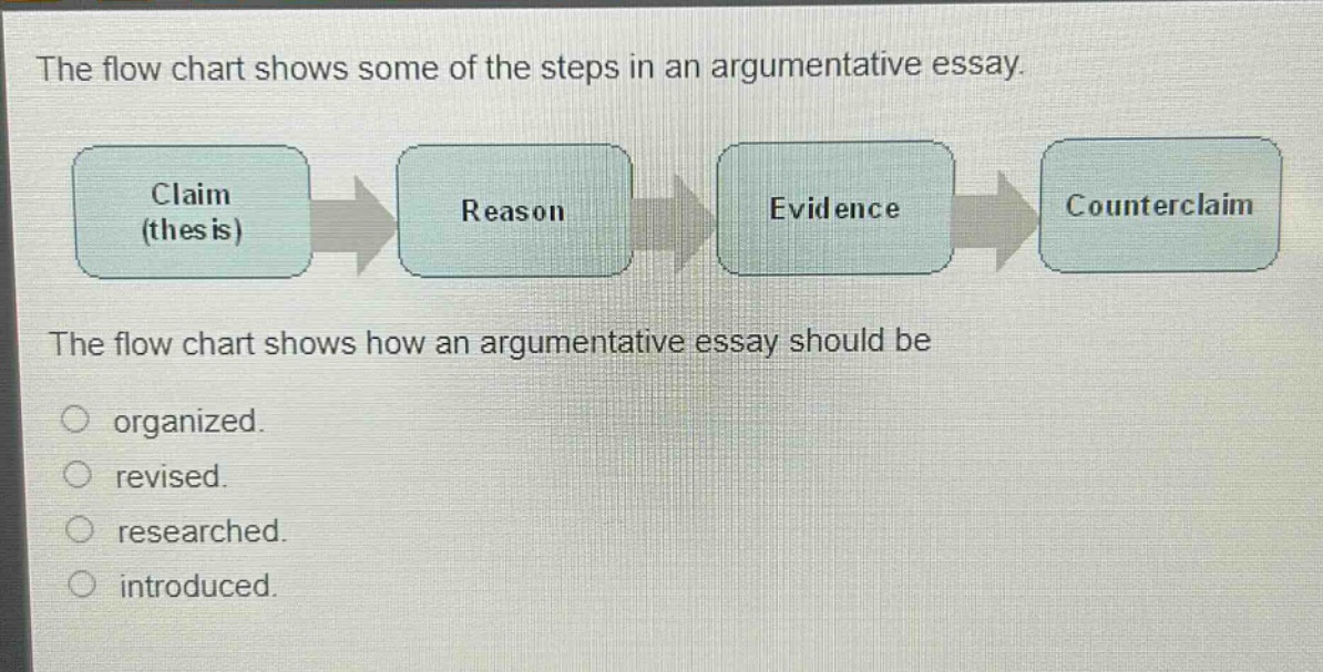 the flow chart shows some of the steps in an argumentative essay. claim (thesis) reason evidence counterclaim the flow chart shows how an argumentative essay should be organized. revised. researched. introduced.